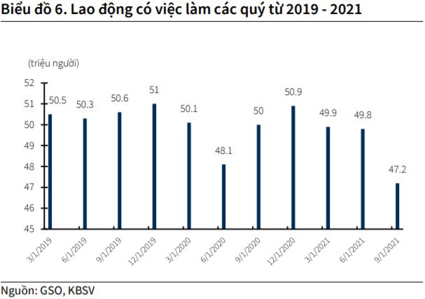 Lạm phát duy trì ở mức thấp, chưa cần hành động nào với chính sách tiền tệ - Ảnh 5