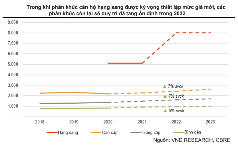 Bức tranh sáng màu của bất động sản nhà ở 2 miền Bắc - Nam trong năm 2022 - Ảnh 3
