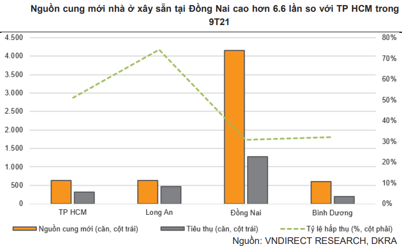 Bức tranh sáng màu của bất động sản nhà ở 2 miền Bắc - Nam trong năm 2022 - Ảnh 5