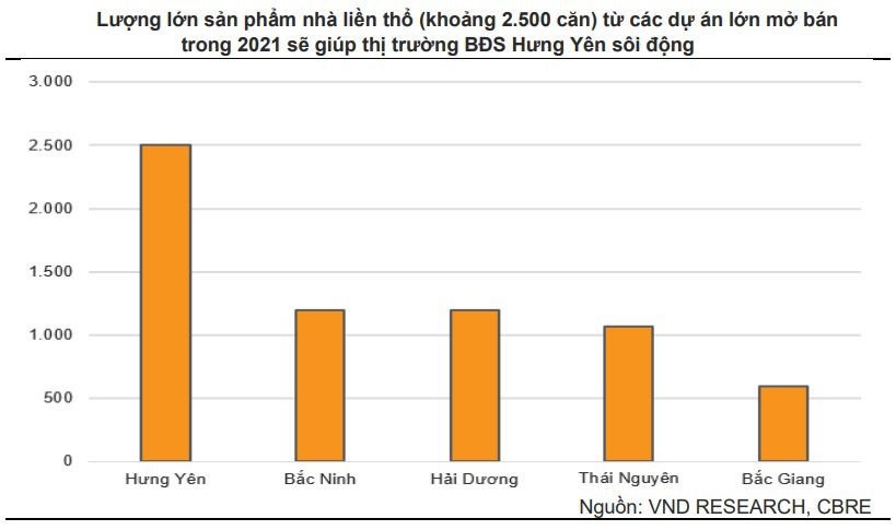 Bức tranh sáng màu của bất động sản nhà ở 2 miền Bắc - Nam trong năm 2022 - Ảnh 2