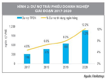 Xếp hạng tín nhiệm góp phần phát triển thị trường trái phiếu doanh nghiệp minh bạch, hiệu quả  - Ảnh 2