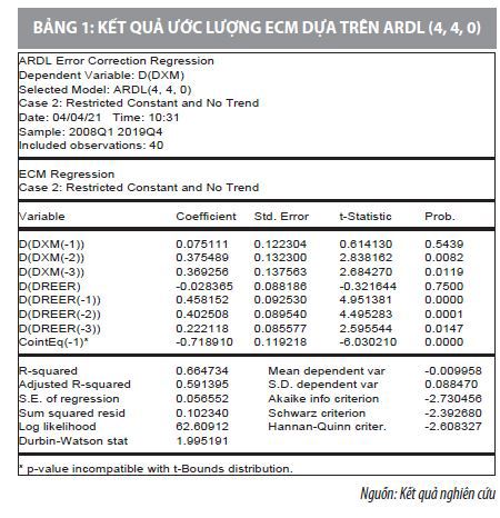 Tác động của tỷ giá hối đoái đến cán cân thương mại của Việt Nam giai đoạn 2008-2020  - Ảnh 2