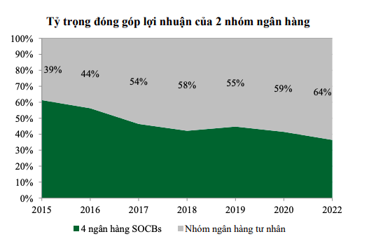 Sắp có thêm đợt nới “room” tín dụng mới? - Ảnh 3