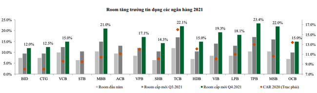 Sắp có thêm đợt nới “room” tín dụng mới? - Ảnh 1