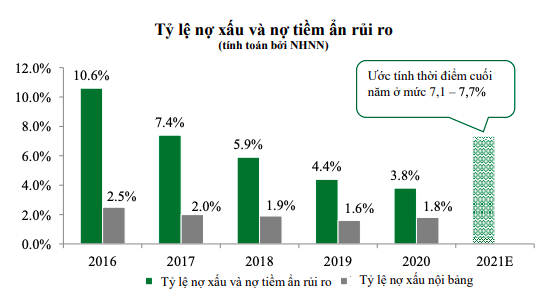 Sắp có thêm đợt nới “room” tín dụng mới? - Ảnh 4