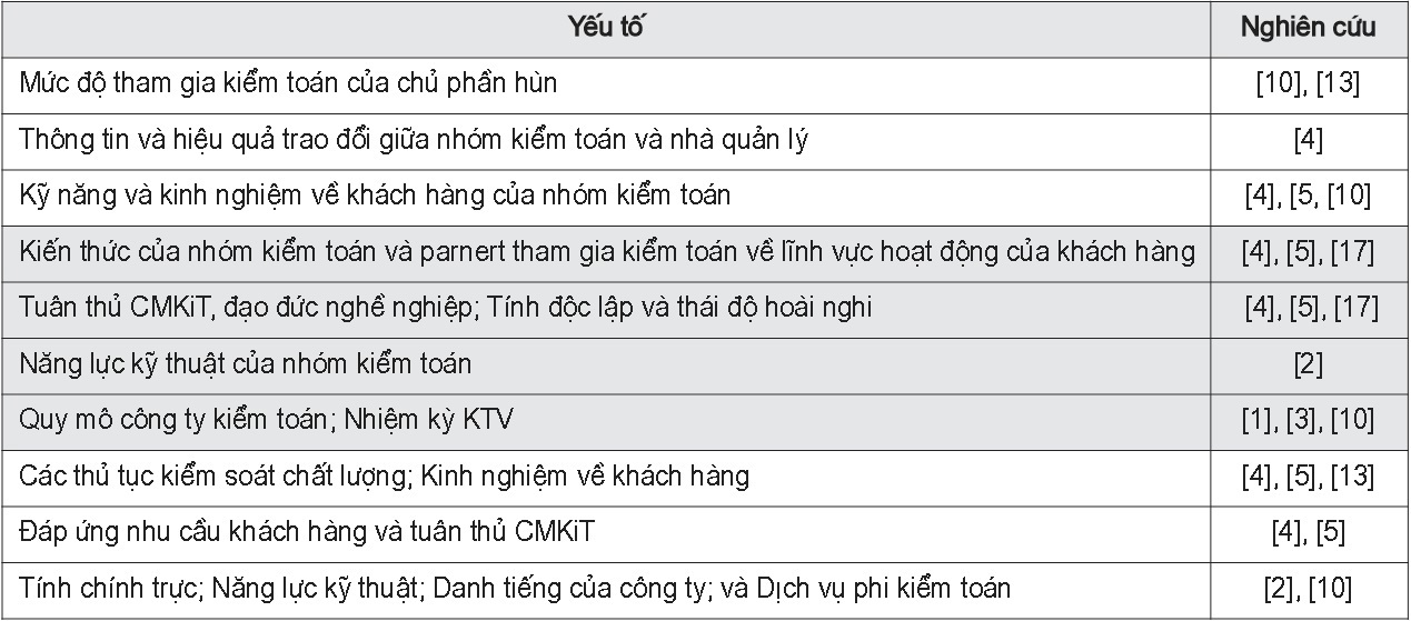 Tổng quan nghiên cứu chất lượng kiểm toán - hướng phân tích nhân tố - Ảnh 1