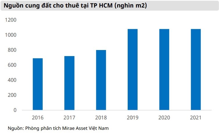 Dự báo thị trường bất động sản 2022: Phục hồi nhờ phân khúc chung cư - Ảnh 1