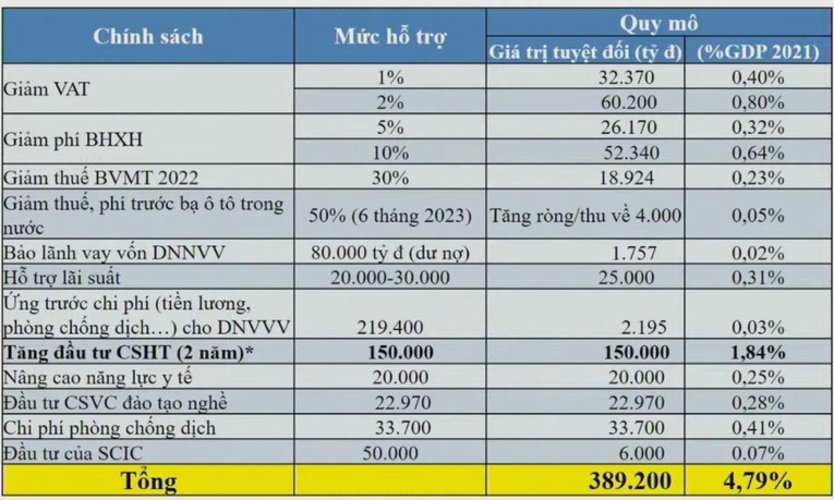 Thị trường bất động sản năm 2022 có nhiều triển vọng về dòng vốn - Ảnh 1