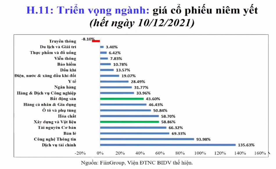 Thị trường bất động sản năm 2022 có nhiều triển vọng về dòng vốn - Ảnh 2