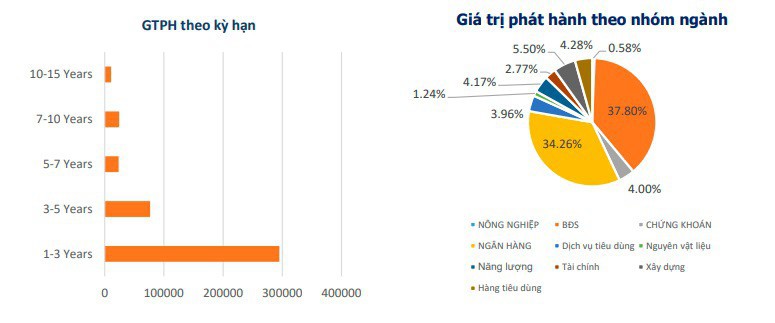 Thị trường bất động sản năm 2022 có nhiều triển vọng về dòng vốn - Ảnh 3