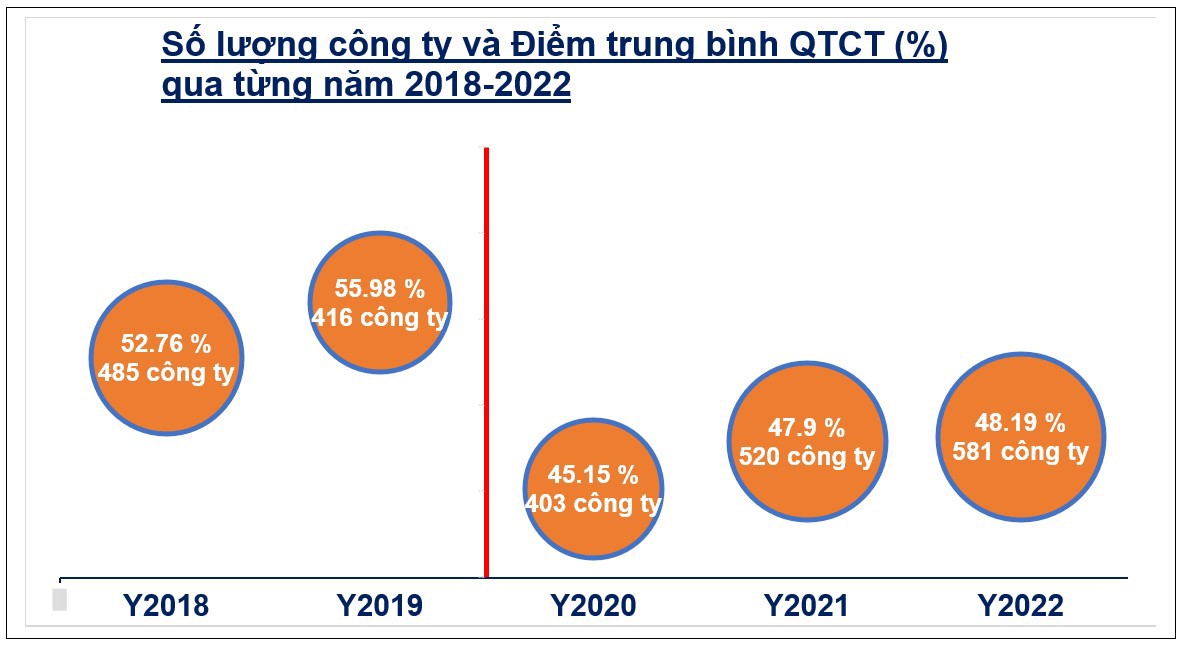 Nguồn: Báo cáo kết quả của đơn vị chấm điểm vòng sơ khảo