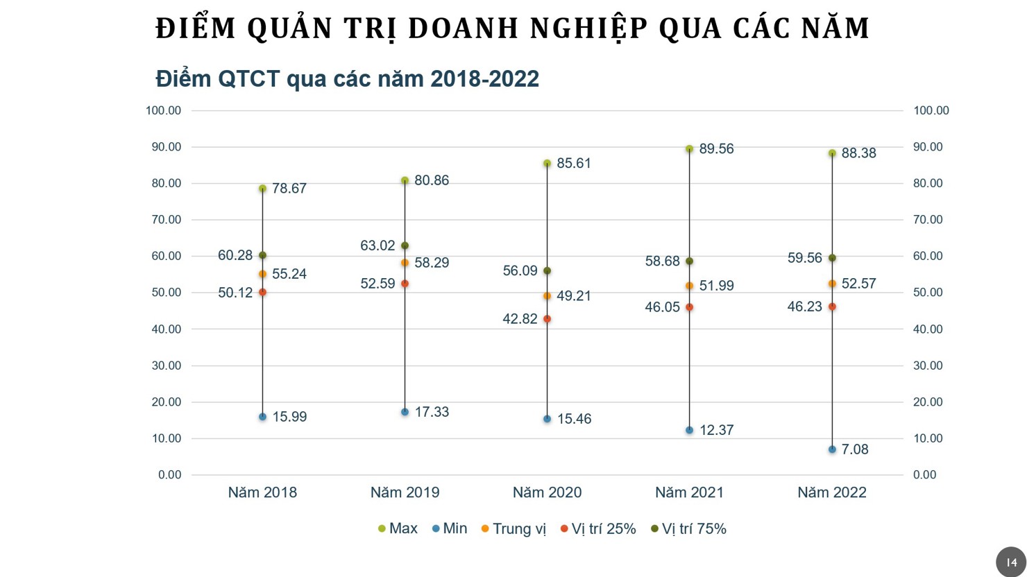 Nguồn: Báo cáo kết quả của đơn vị chấm điểm vòng sơ khảo
