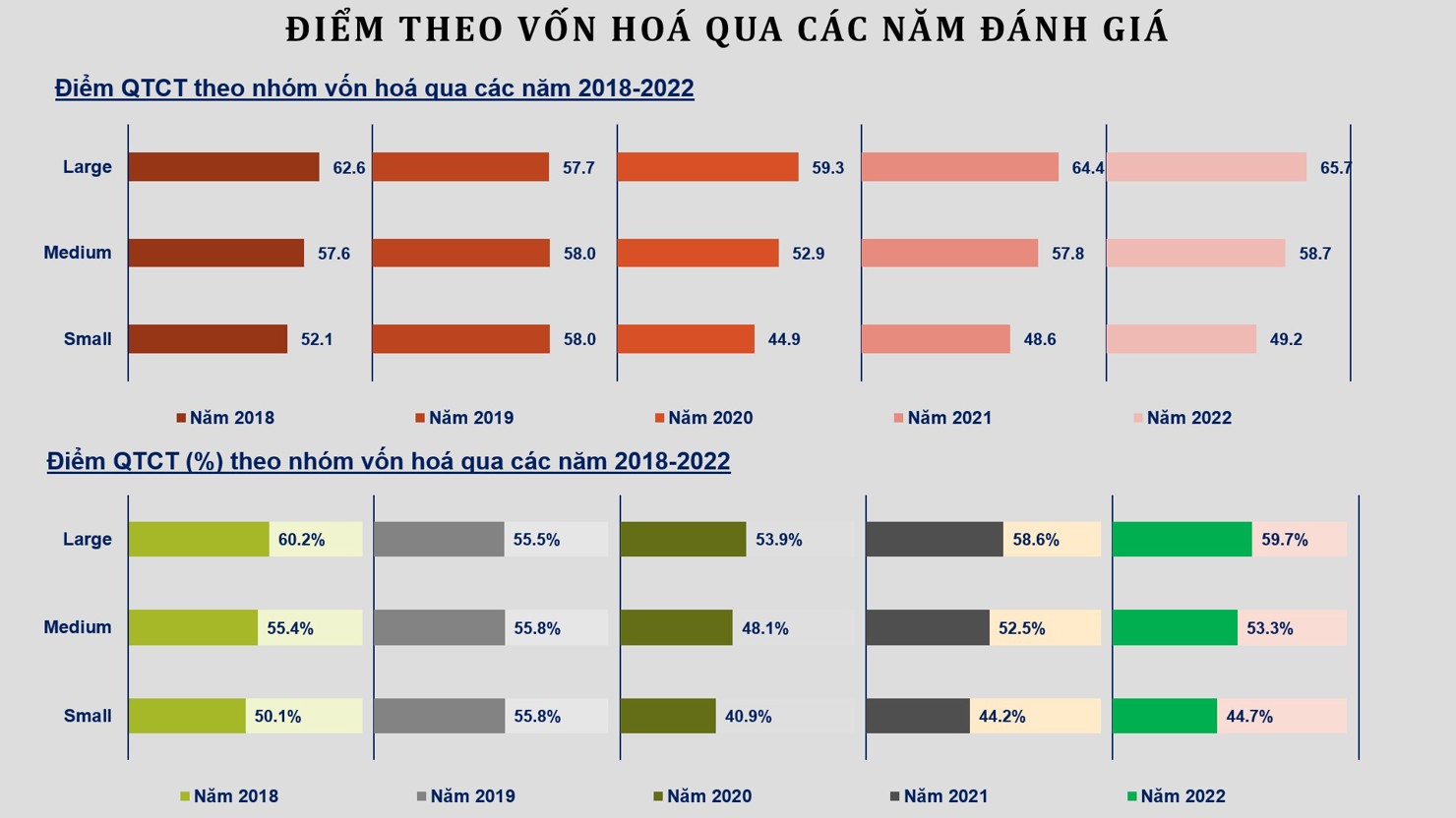 Nguồn: Báo cáo kết quả của đơn vị chấm điểm vòng sơ khảo.