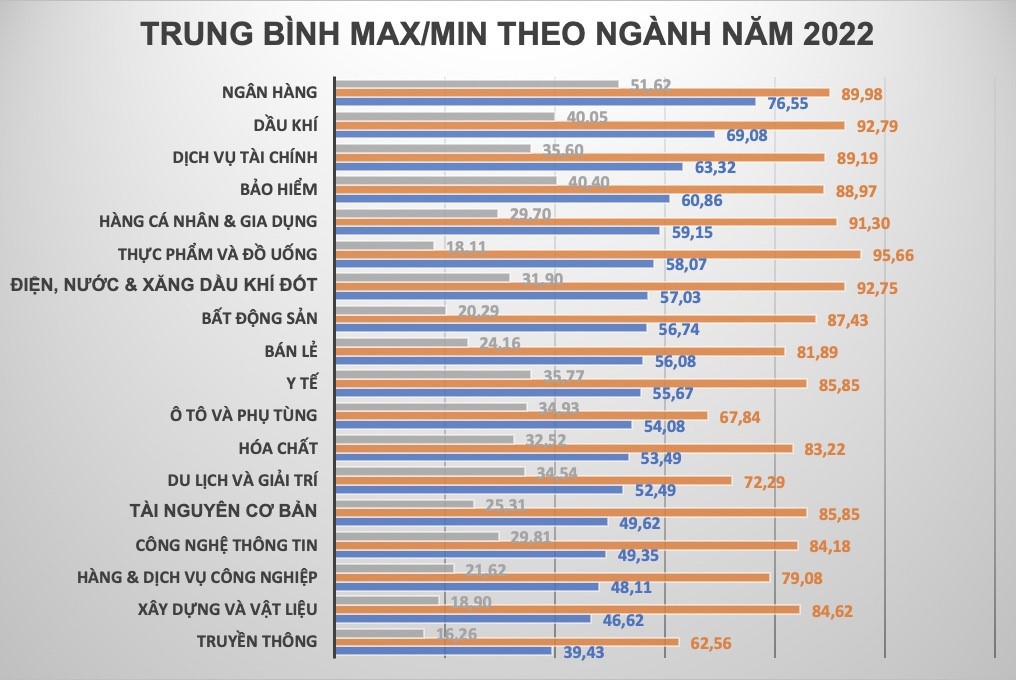 Nguồn: Báo cáo kết quả của đơn vị chấm điểm vòng sơ khảo.