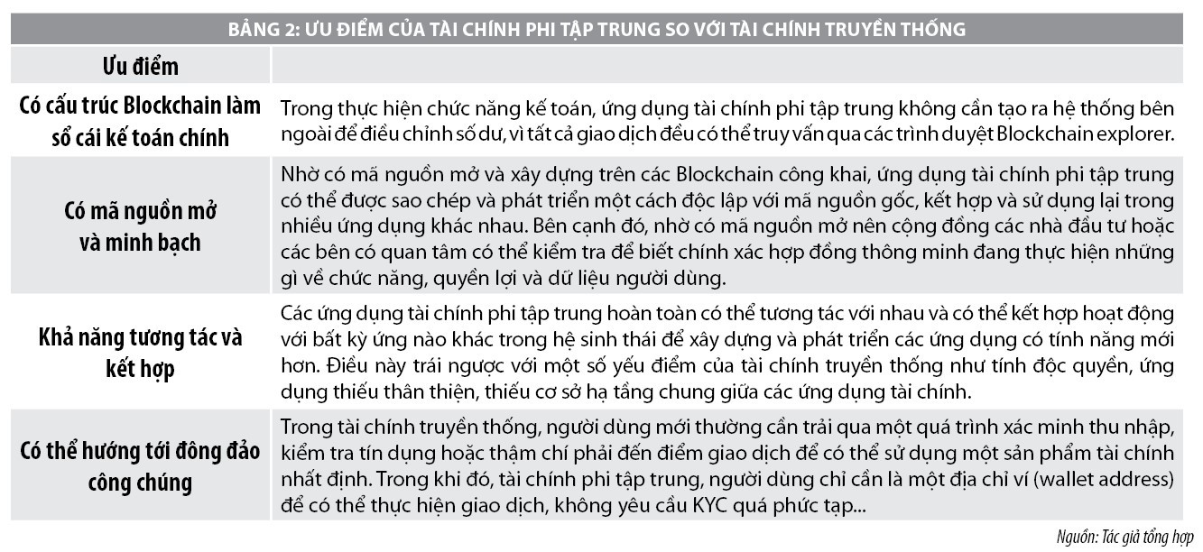 Xu hướng tài chính phi tập trung và một số vấn đề đặt ra - Ảnh 2