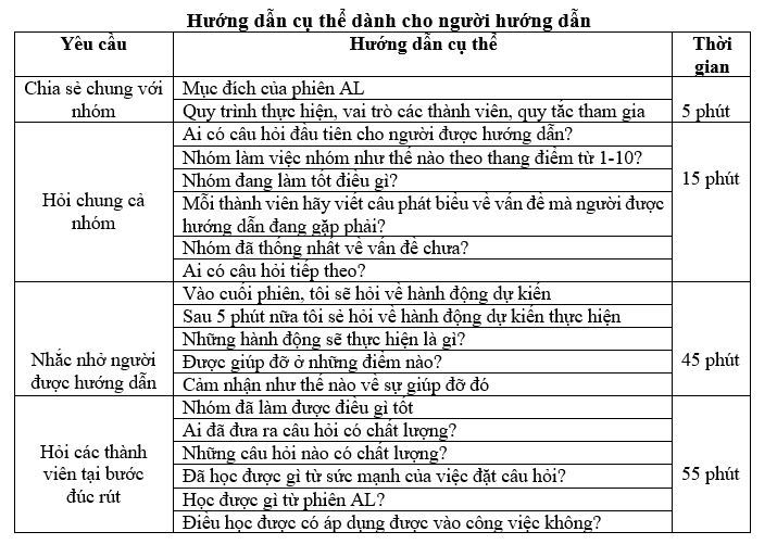 Action Learning – Phương pháp huấn luyện đội nhóm - Ảnh 1