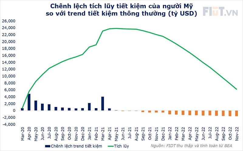 Fed sẽ giảm dần các động thái "diều hâu" từ đầu quý II/2023 - Ảnh 3