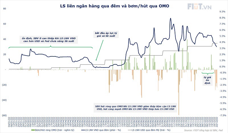 Fed sẽ giảm dần các động thái "diều hâu" từ đầu quý II/2023 - Ảnh 7