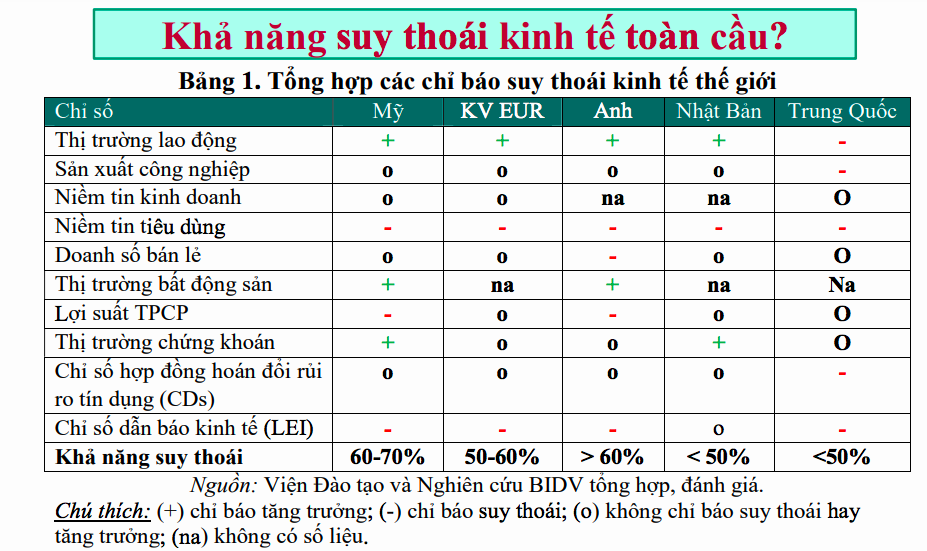 6 vấn đề lớn tác động đến thị trường bất động sản 2023 - Ảnh 1