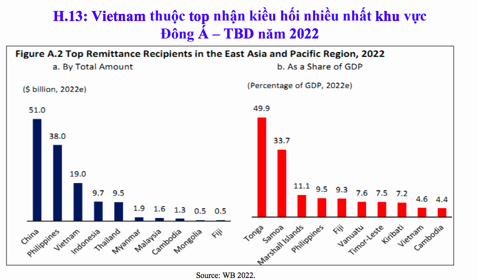6 vấn đề lớn tác động đến thị trường bất động sản 2023 - Ảnh 4