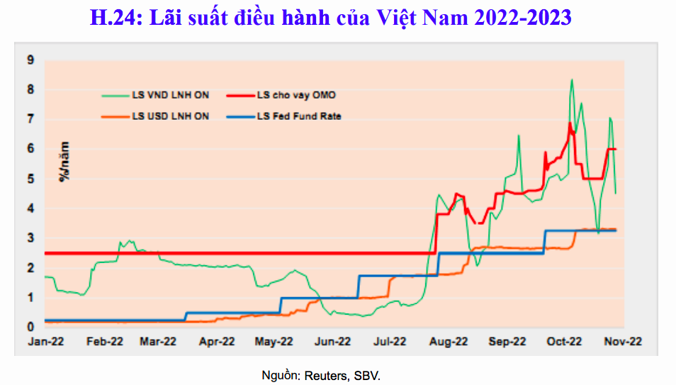 6 vấn đề lớn tác động đến thị trường bất động sản 2023 - Ảnh 3
