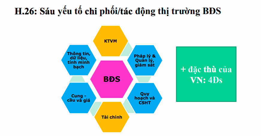 Nguồn: TS. Cấn Văn Lực