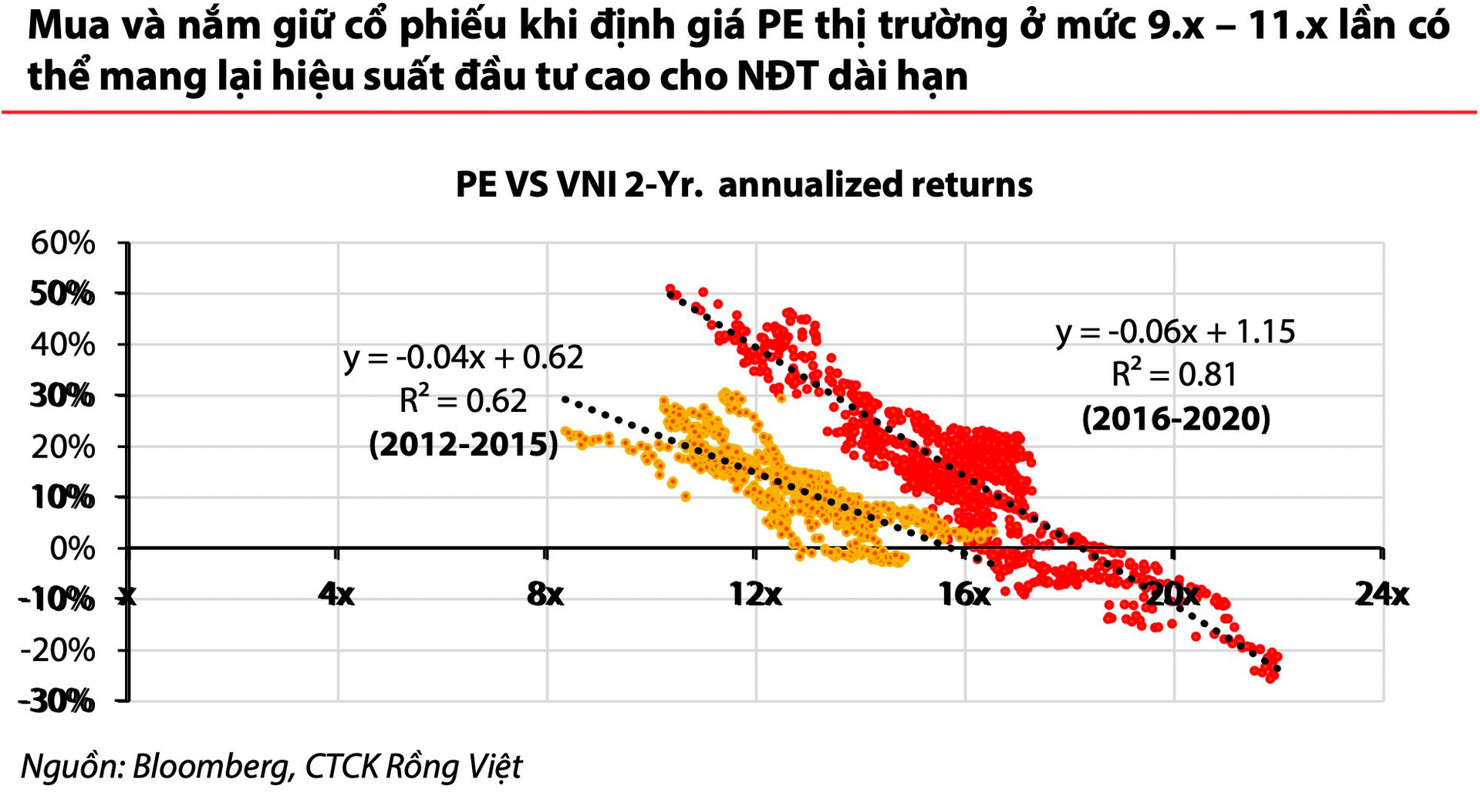 Chiến lược đầu tư năm 2023: Phòng thủ để tối ưu hoá cơ hội - Ảnh 1