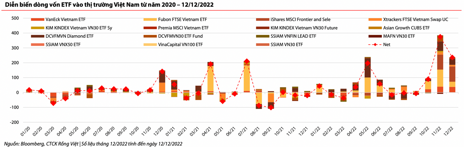 Chiến lược đầu tư năm 2023: Phòng thủ để tối ưu hoá cơ hội - Ảnh 2