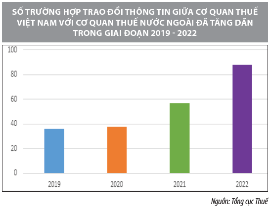 Tăng cường hợp tác quốc tế trong lĩnh vực thuế - Ảnh 1