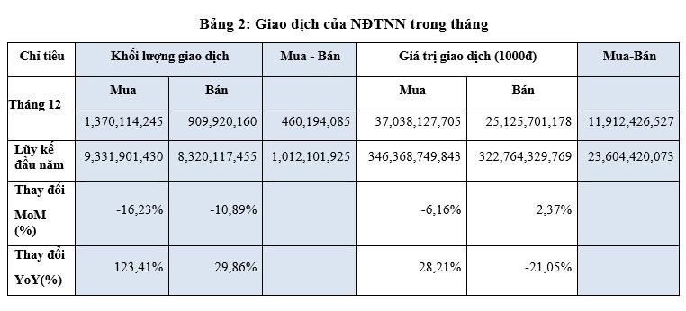 515 mã chứng khoán niêm yết trên HOSE trong năm 2022 - Ảnh 2