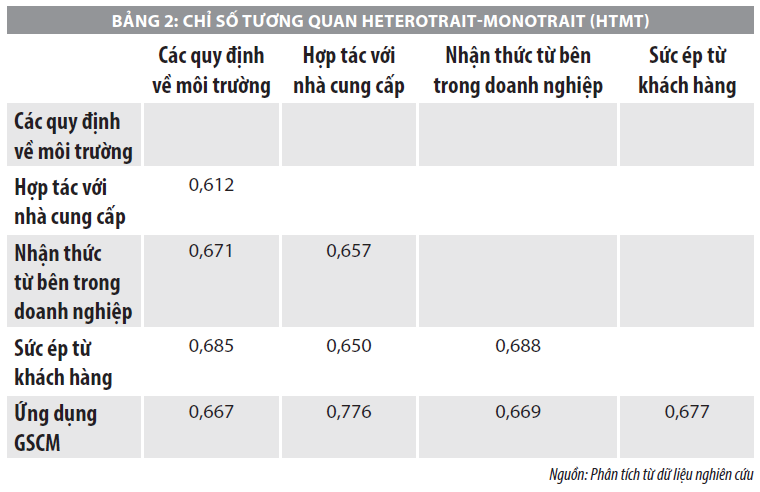 Nhân tố ảnh hưởng tới ứng dụng quản trị chuỗi cung ứng xanh tại các doanh nghiệp du lịch  - Ảnh 2