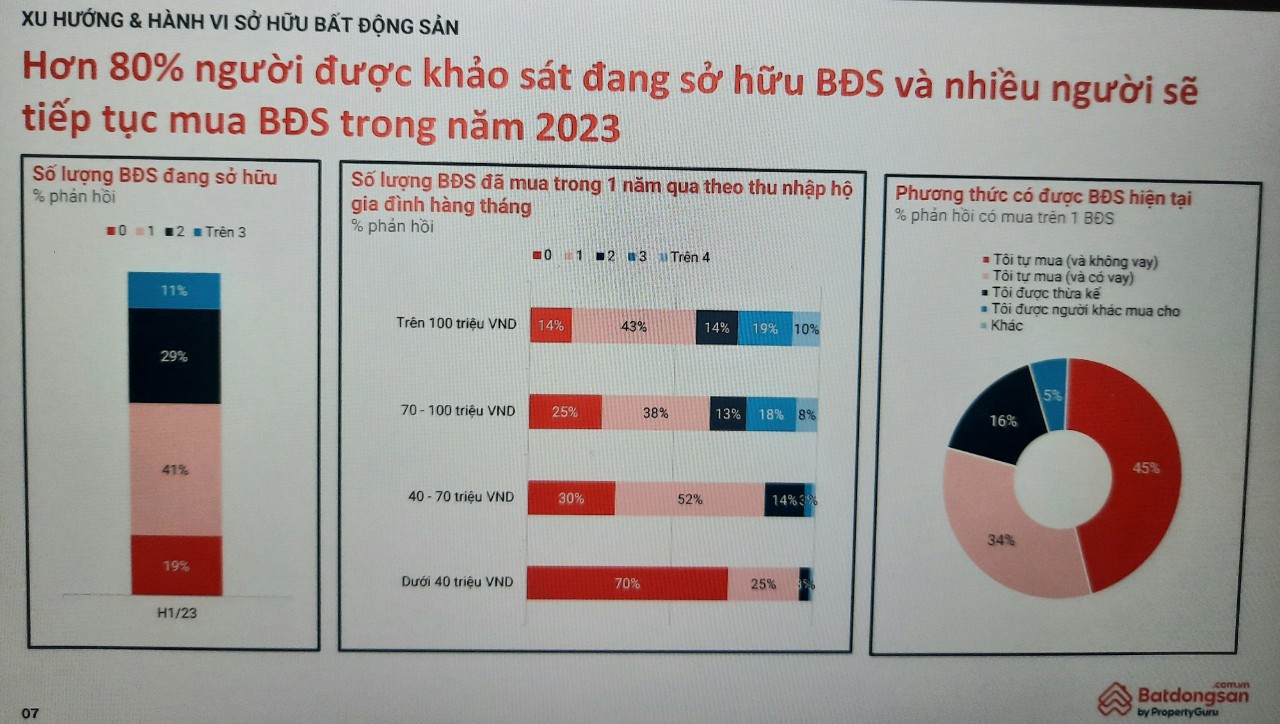 Nhiều nhà đầu tư vẫn đang tiếp tục chờ thời cơ. (Ảnh minh hoạ: Batdongsan.com.vn) 