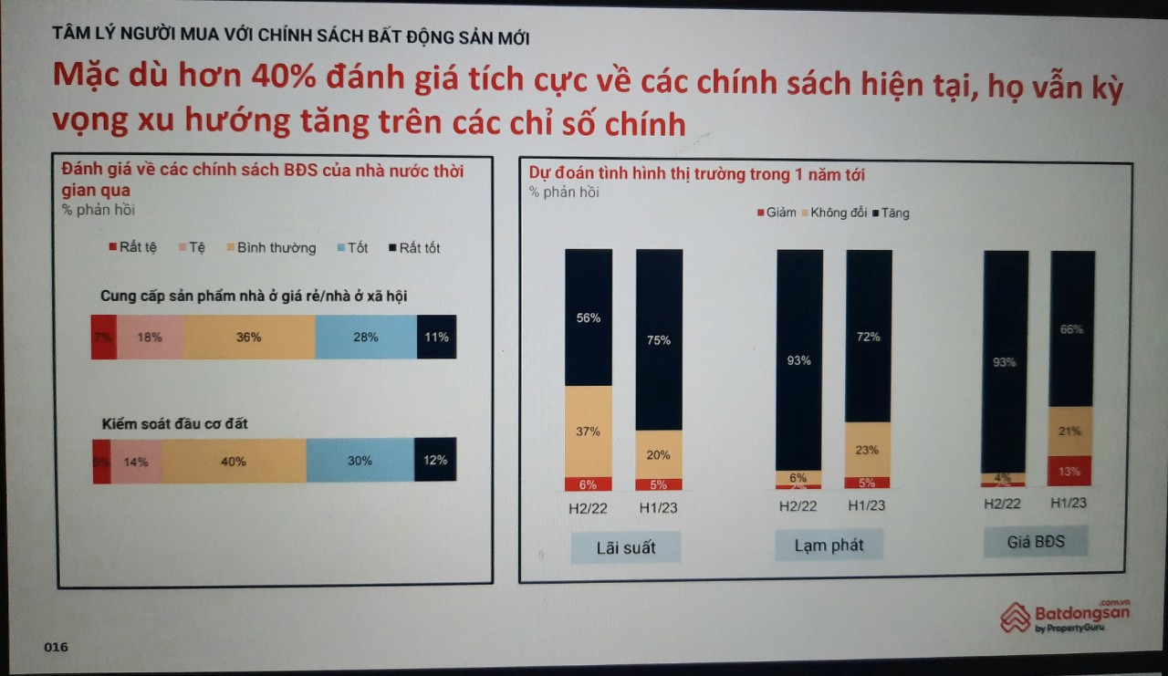 Tâm lý nhà đầu tư bất động sản suy giảm. (Ảnh minh hoạ: Batdongsan.com.vn)