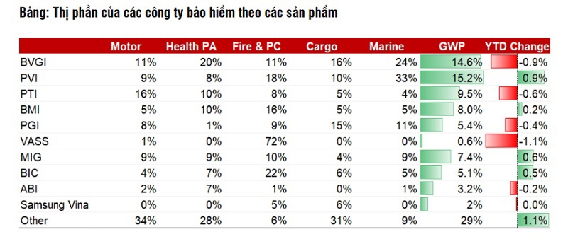Bancassurance sắp bị hạn chế tăng trưởng vì đâu? - Ảnh 2