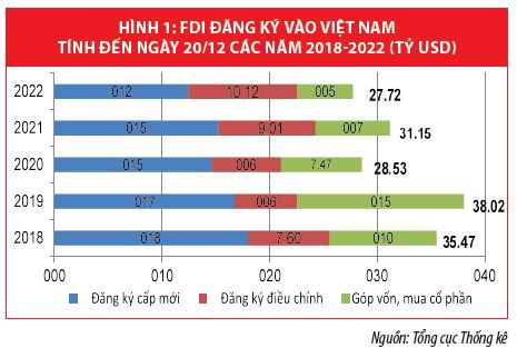 Cải thiện môi trường kinh doanh, thu hút hiệu quả dòng vốn FDI  - Ảnh 1