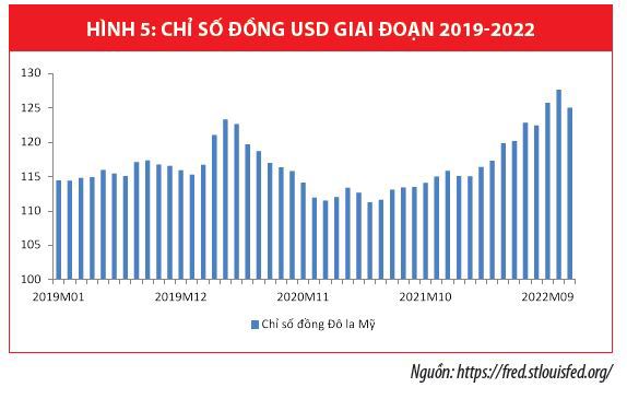 Triển vọng kinh tế Mỹ và những tác động đến kinh tế Việt Nam - Ảnh 5
