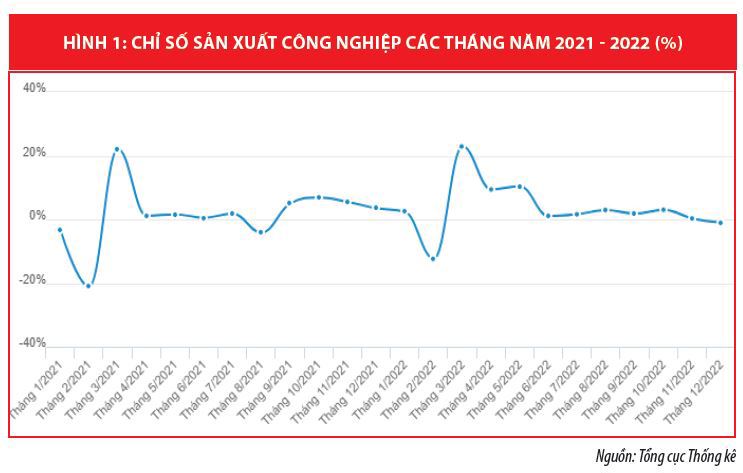 Chính sách tài chính hỗ trợ, tạo động lực cho doanh nghiệp phục hồi và phát triển  - Ảnh 1
