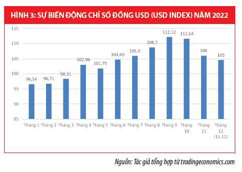 Triển vọng thị trường tài chính toàn cầu năm 2023  - Ảnh 3