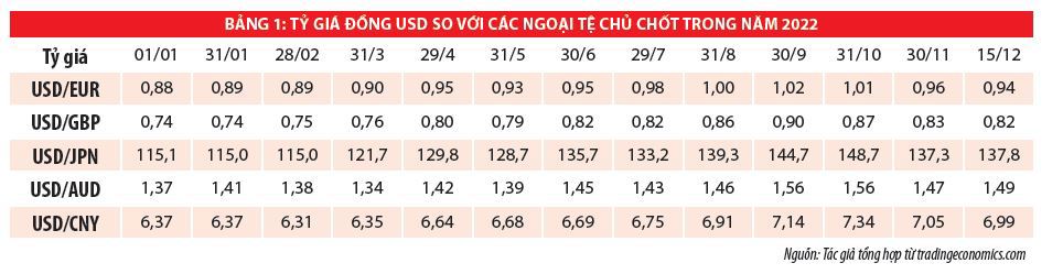 Triển vọng thị trường tài chính toàn cầu năm 2023  - Ảnh 4