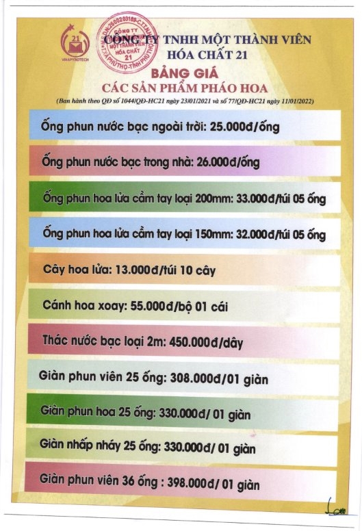 Cảnh báo người dân mua pháo hoa dịp Tết Nguyên đán - Ảnh 1