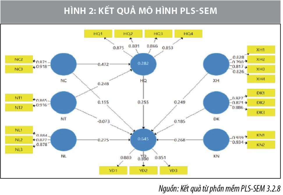 Thúc đẩy thanh toán số tại Việt Nam từ góc nhìn nghiên cứu hành vi khách hàng - Ảnh 2