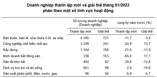 Nguồn: Tổng cục Thống kê