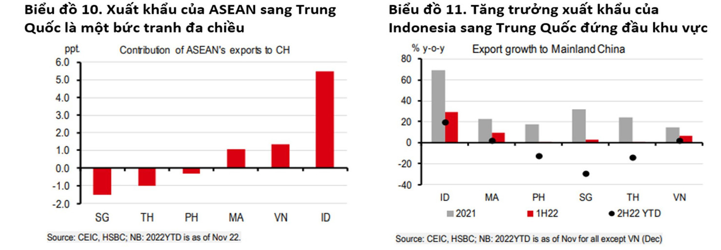 Ba “gặt hái” nổi bật từ việc Trung Quốc mở cửa trở lại - Ảnh 4