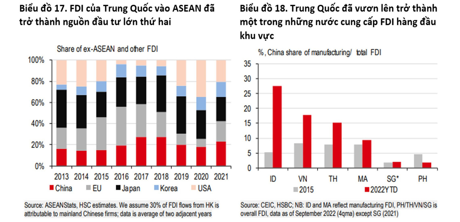 Ba “gặt hái” nổi bật từ việc Trung Quốc mở cửa trở lại - Ảnh 7