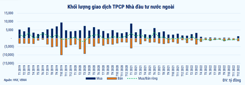 158 đợt đấu thầu trái phiếu chính phủ được tổ chức trong năm qua - Ảnh 2