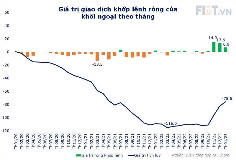 Thị trường chứng khoán 2023: Năm trở lại của khối ngoại - Ảnh 3