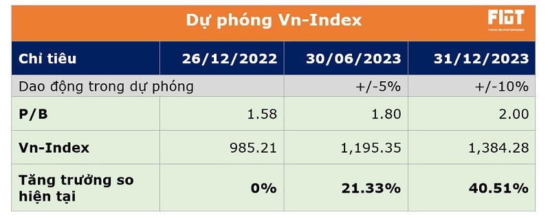 Thị trường chứng khoán 2023: Năm trở lại của khối ngoại - Ảnh 5