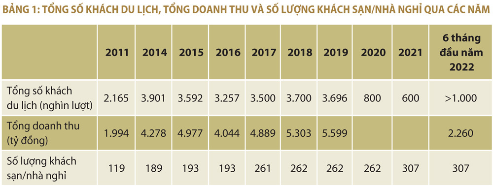 Phát triển bền vững các ngành công nghiệp và du lịch gắn với biển ở tỉnh Hà Tĩnh hiện nay - Ảnh 1