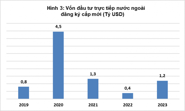 Một số điểm sáng tình hình kinh tế - xã hội tháng 01/2023 - Ảnh 3