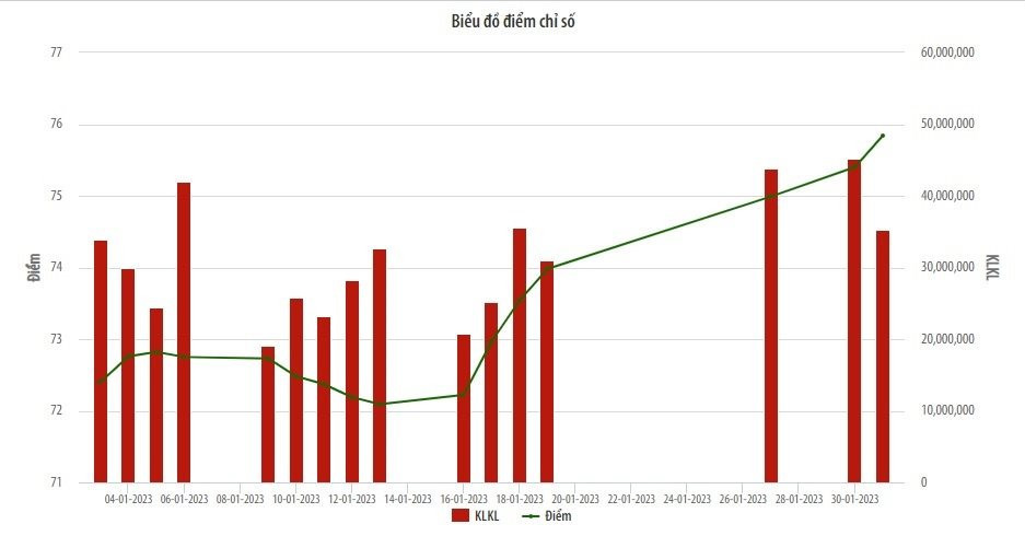 Nhà đầu tư nước ngoài mua ròng 64,9 tỷ đồng trên sàn UPCoM - Ảnh 1